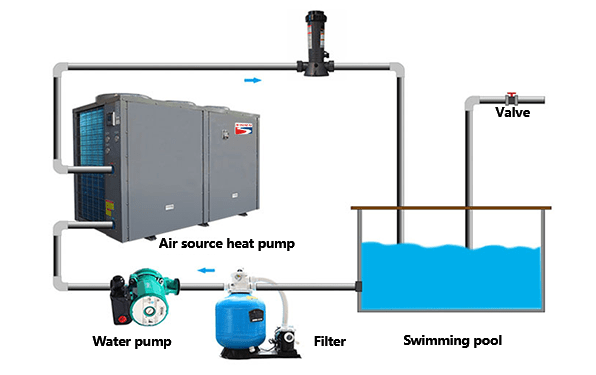 installation diagram of air source swimming pool heat pump system